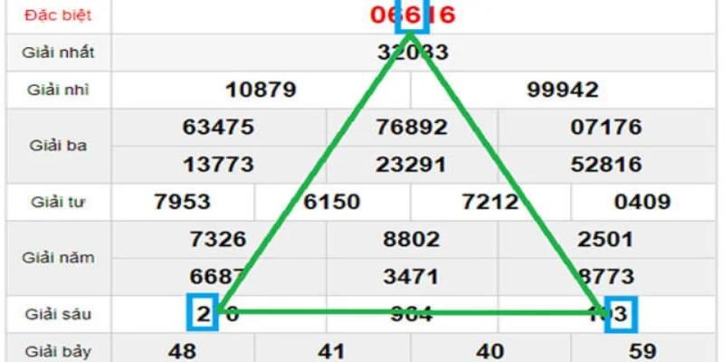 Ví dụ về kết hợp giải đặc biệt với giải 6